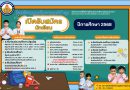 รับสมัครนักเรียน 2568